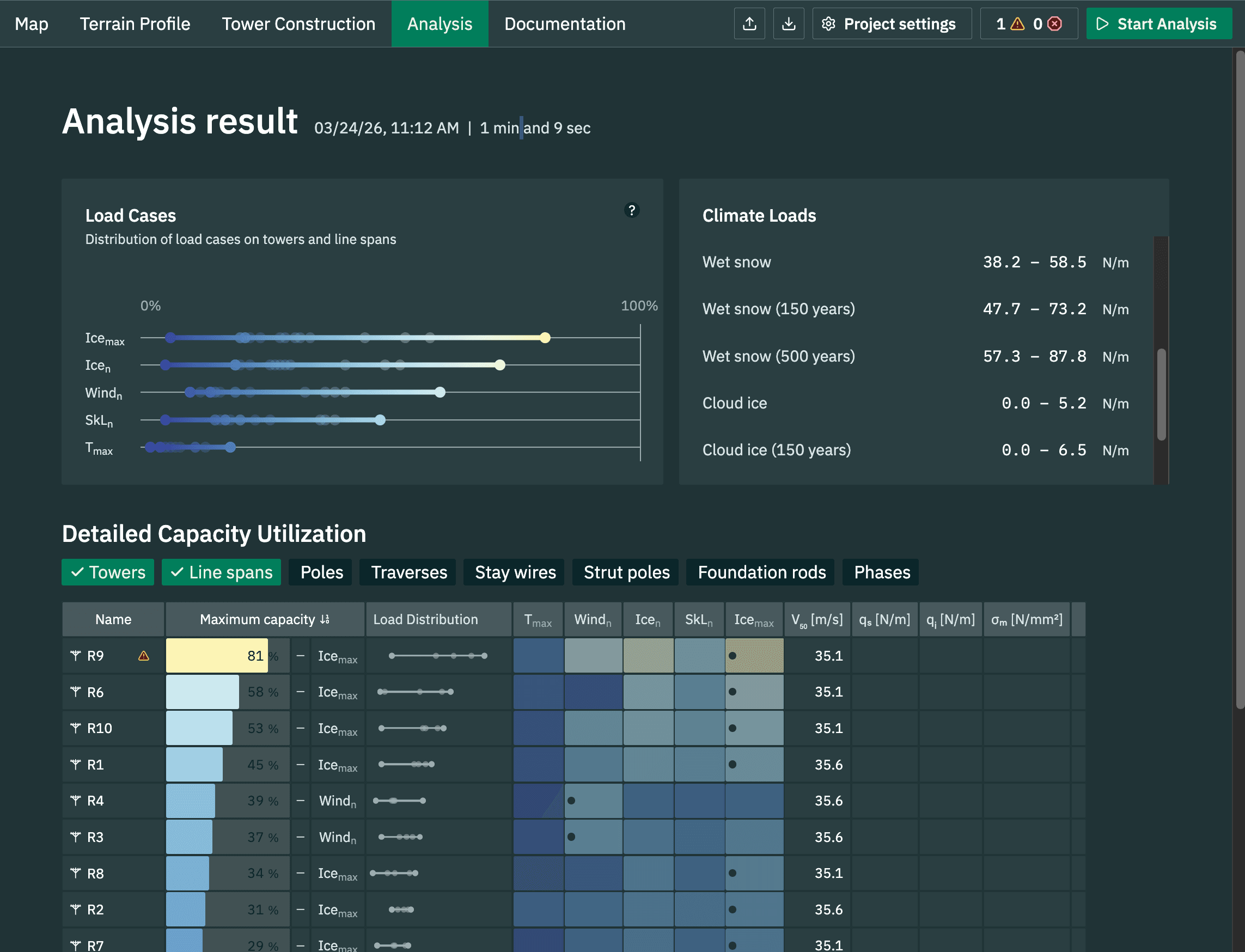 Analyse with FEM